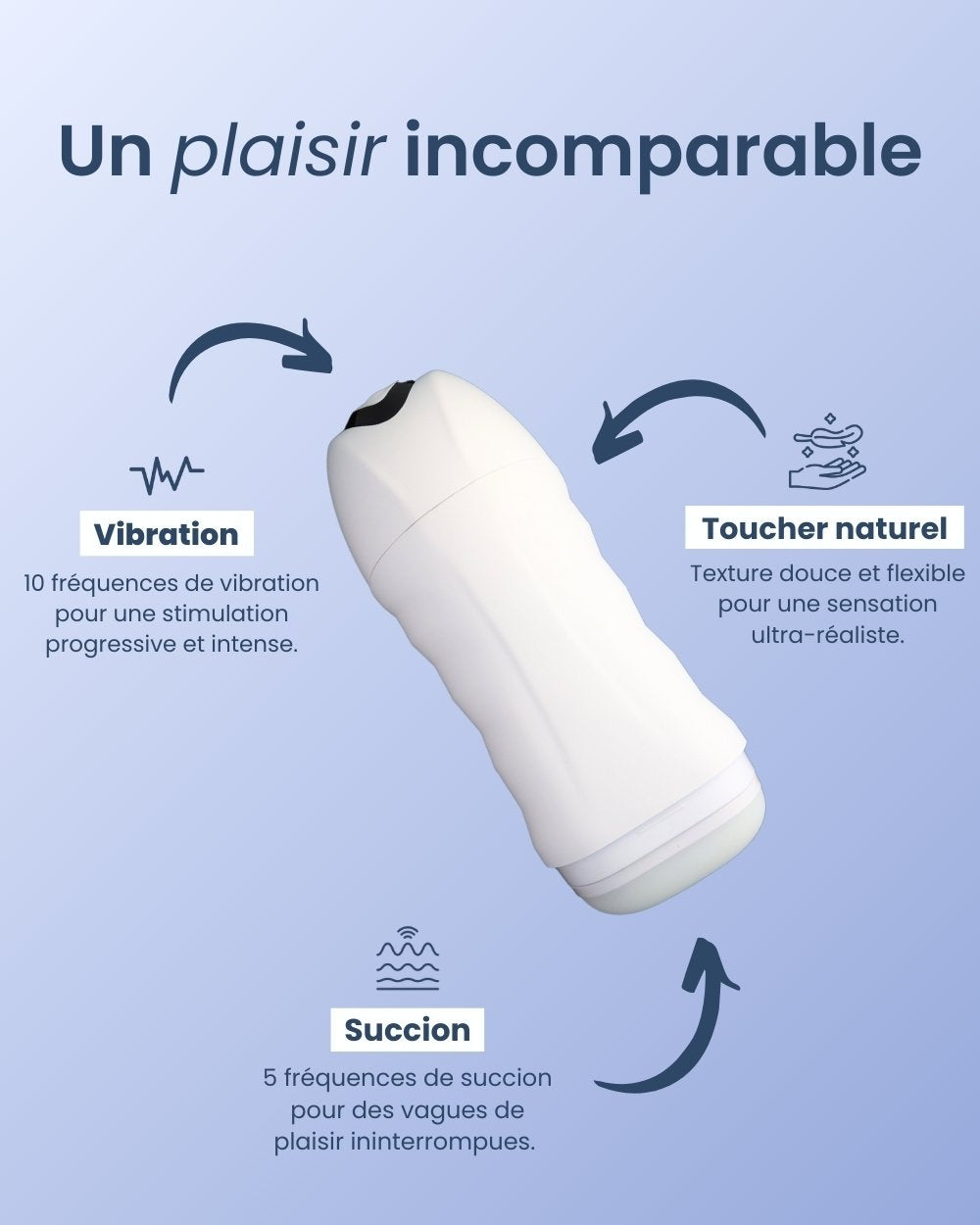 Caractéristiques du masturbateur Lumio de Solena : vibration, succion et sensation ultra-réaliste.